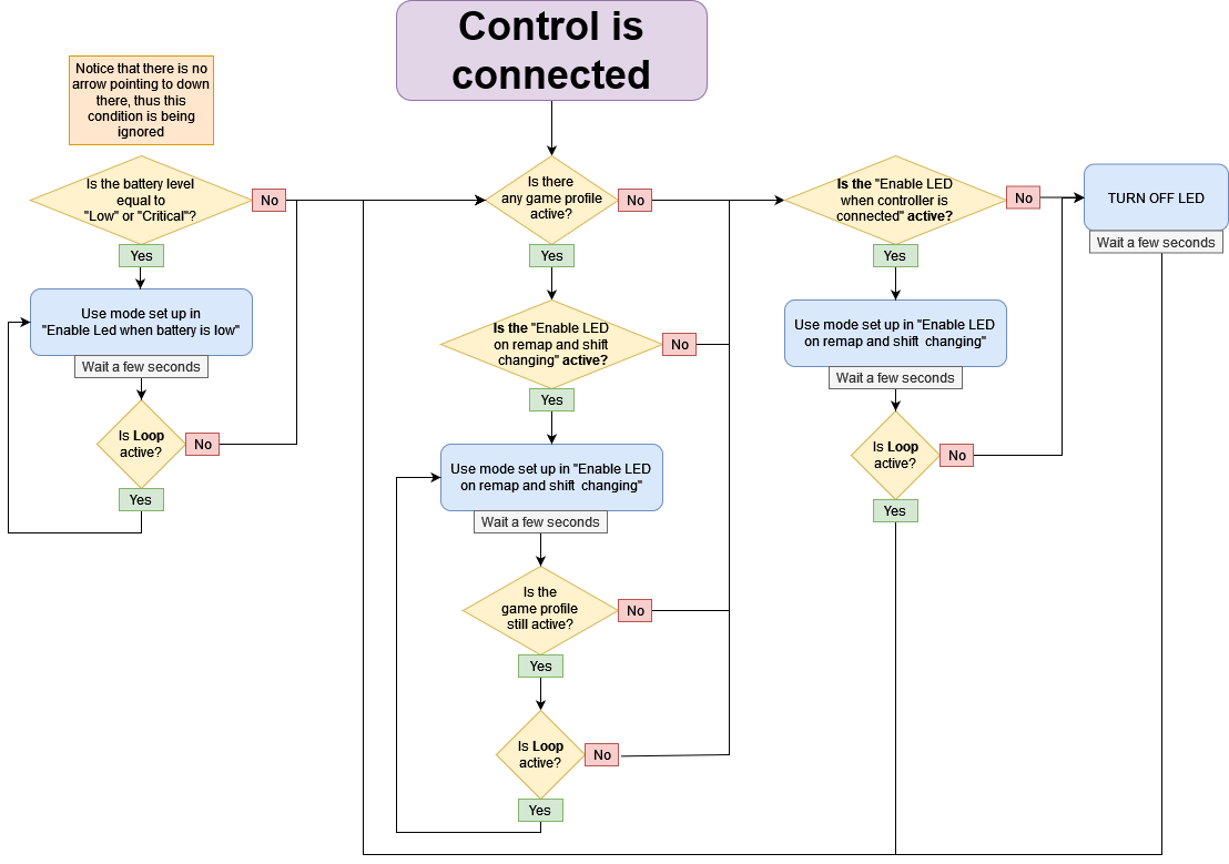 Click image for larger version

Name:	Diagrama controle.png
Views:	737
Size:	59.0 KB
ID:	232099