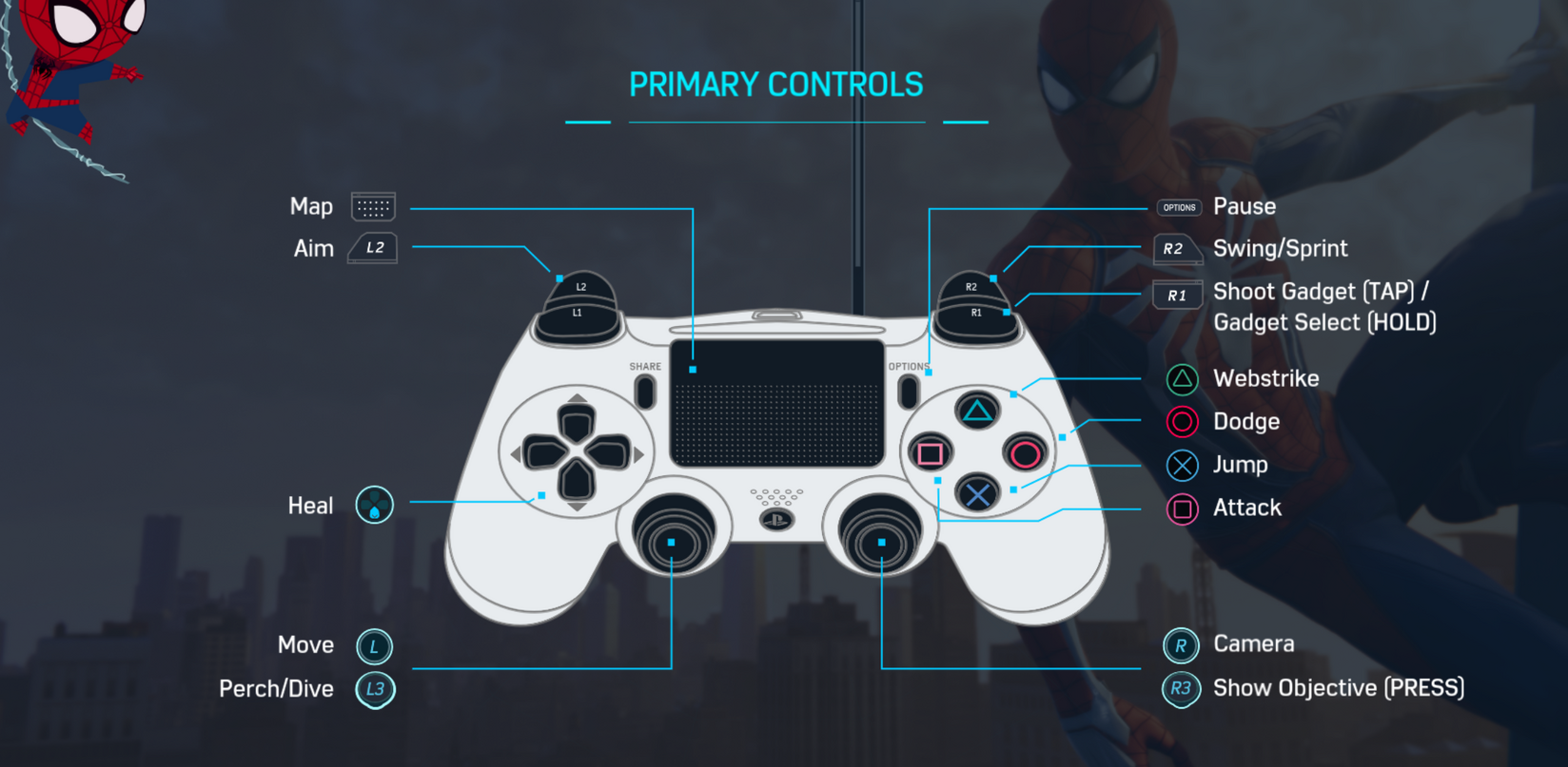 Spider-Man: Web of Shadows, Classic Controller, Setting Gamepad