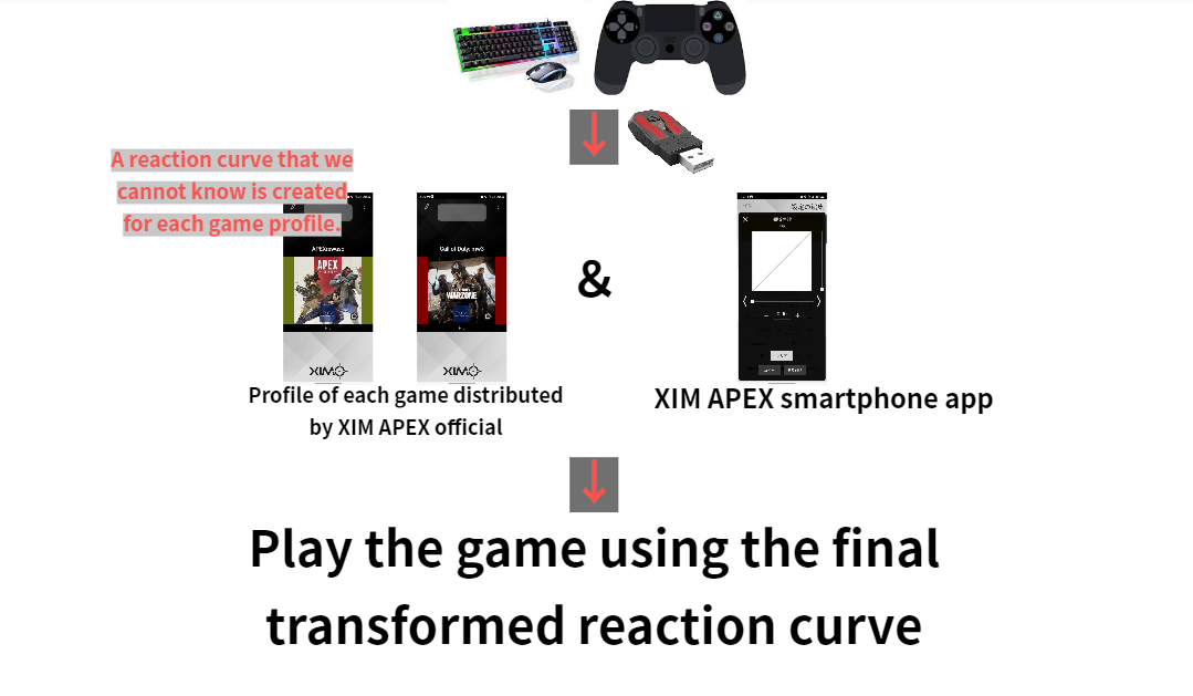 XIM APEX