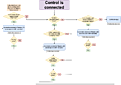 Click image for larger version

Name:	Diagrama controle.png
Views:	1113
Size:	61.2 KB
ID:	232095