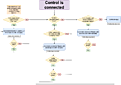 Click image for larger version

Name:	Diagrama controle.png
Views:	1049
Size:	58.4 KB
ID:	232097