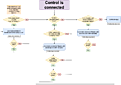 Click image for larger version

Name:	Diagrama controle.png
Views:	1052
Size:	58.3 KB
ID:	232098
